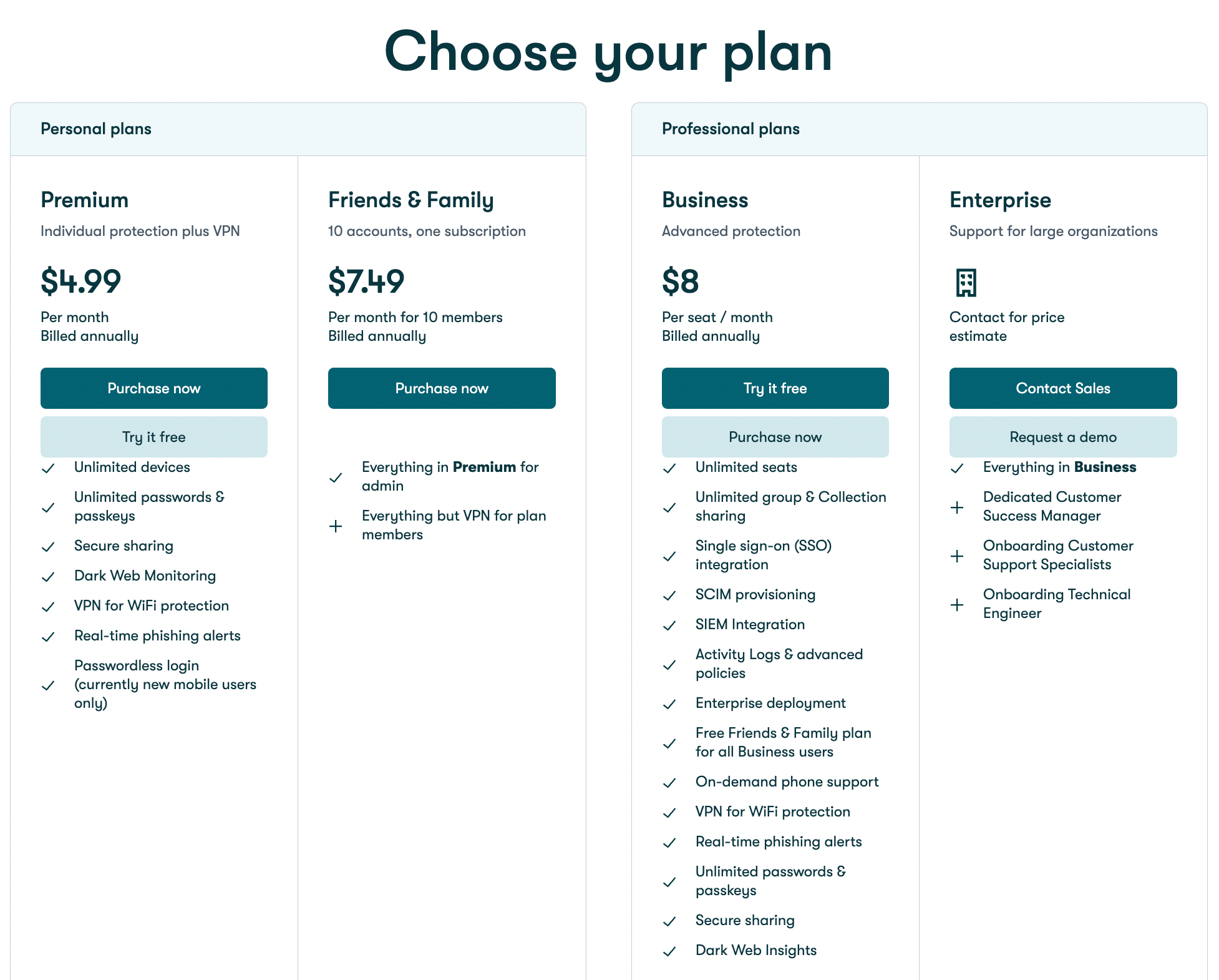Dashlane Password Manager Prices